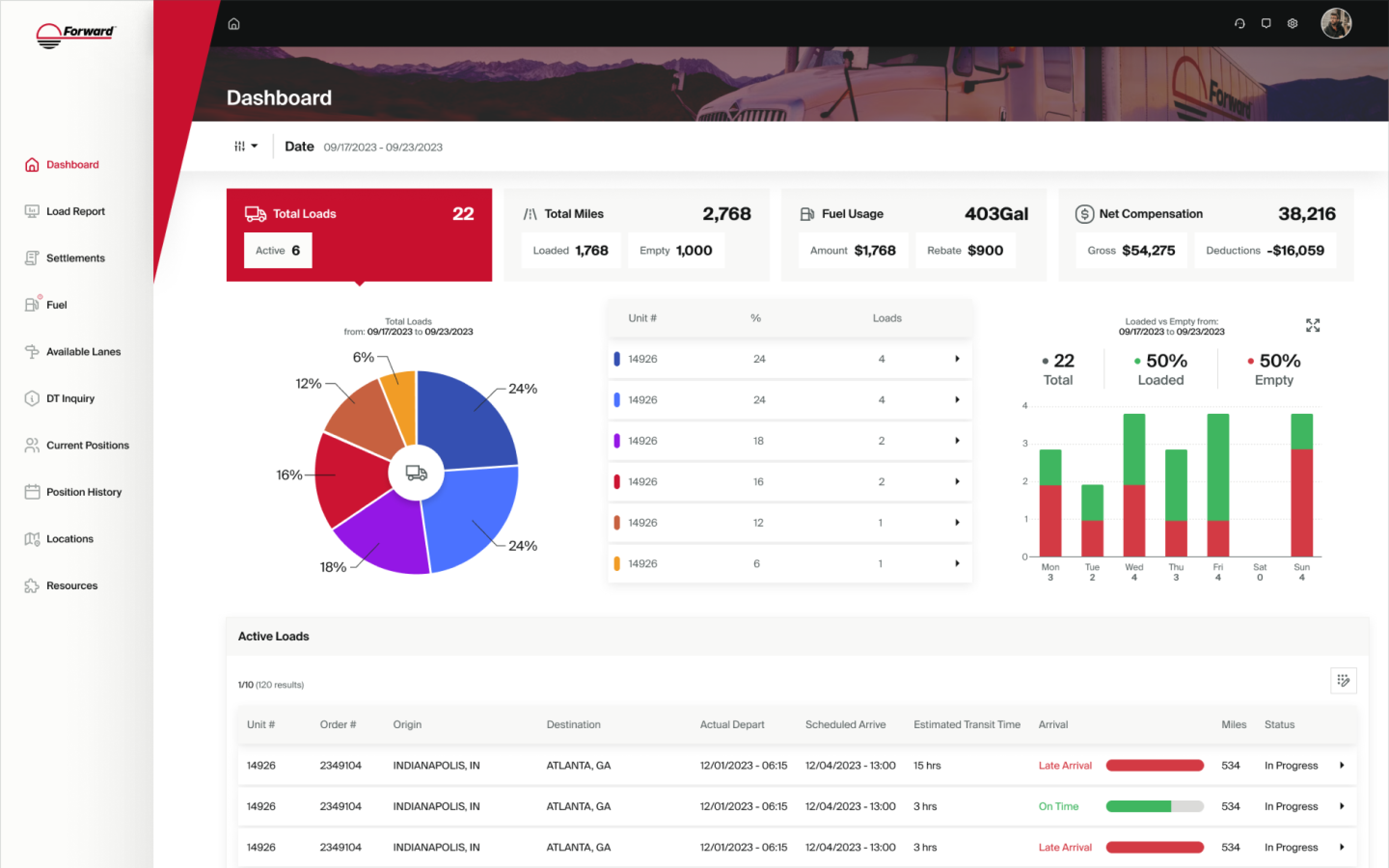 Driver Dashboard